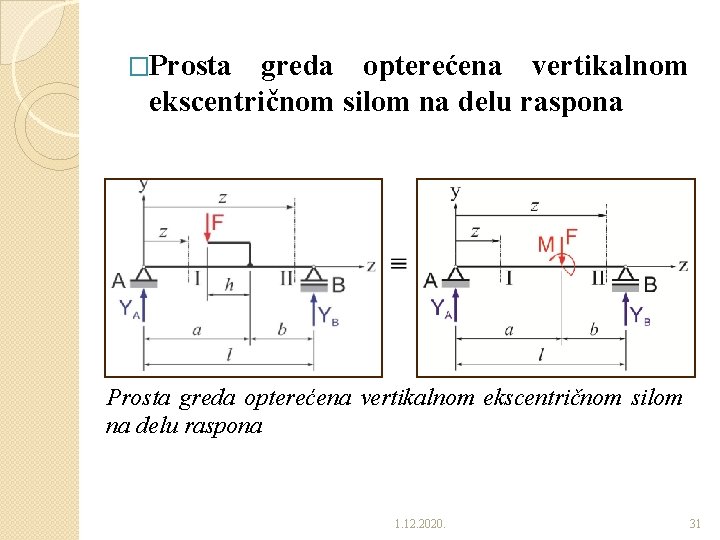 �Prosta greda opterećena vertikalnom ekscentričnom silom na delu raspona 1. 12. 2020. 31 