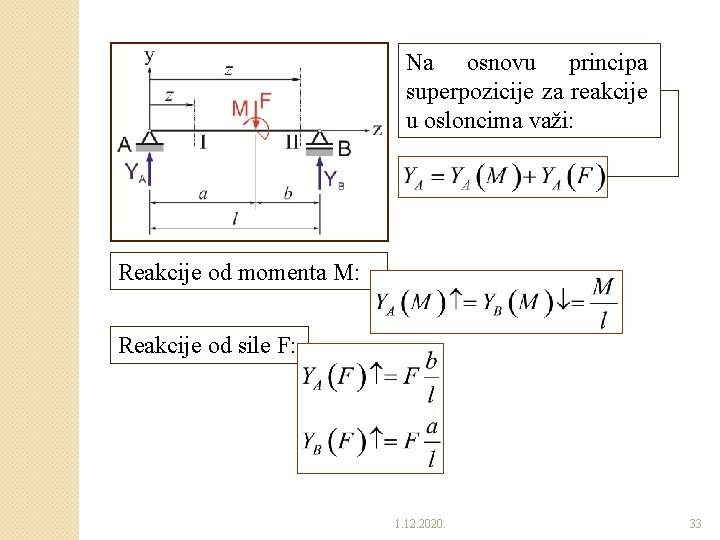 Na osnovu principa superpozicije za reakcije u osloncima važi: Reakcije od momenta M: Reakcije