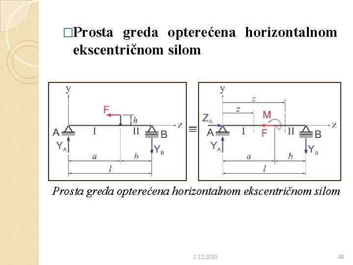 �Prosta greda opterećena horizontalnom ekscentričnom silom 1. 12. 2020. 40 