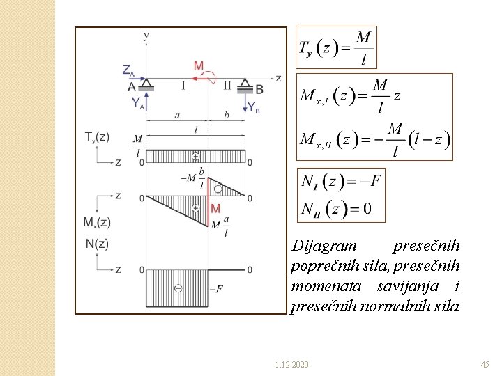 Dijagram presečnih poprečnih sila, presečnih momenata savijanja i presečnih normalnih sila 1. 12. 2020.