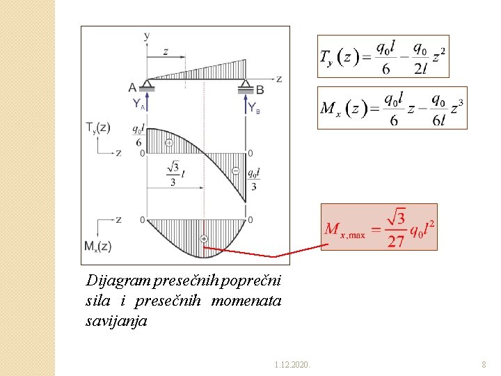 Dijagram presečnih poprečni sila i presečnih momenata savijanja 1. 12. 2020. 8 