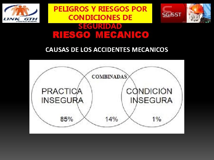 PELIGROS Y RIESGOS POR CONDICIONES DE SEGURIDAD RIESGO MECANICO g CAUSAS DE LOS ACCIDENTES