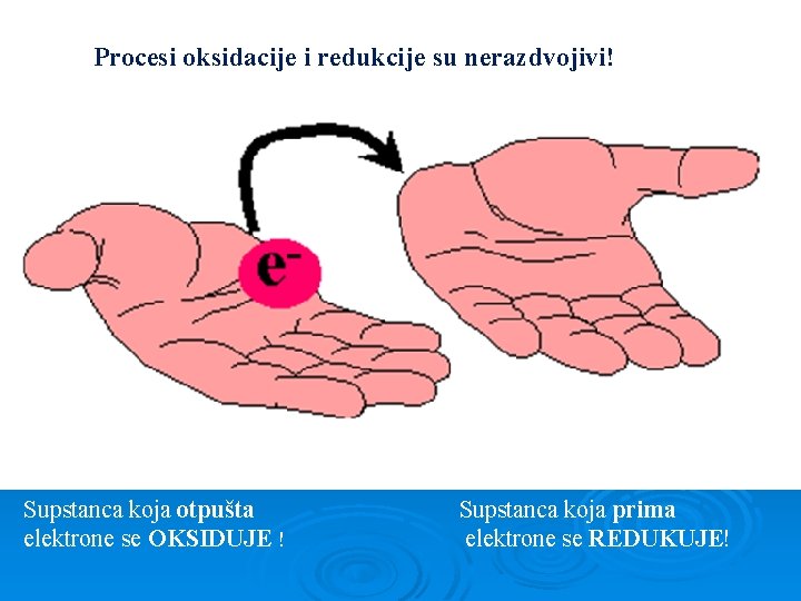 Procesi oksidacije i redukcije su nerazdvojivi! Supstanca koja otpušta elektrone se OKSIDUJE ! Supstanca