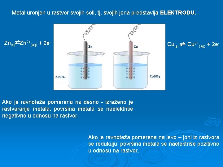 Metal uronjen u rastvor svojih soli, tj. svojih jona predstavlja ELEKTRODU Zn(s) Zn 2+(aq)