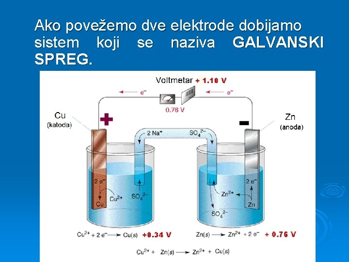 Ako povežemo dve elektrode dobijamo sistem koji se naziva GALVANSKI SPREG. 