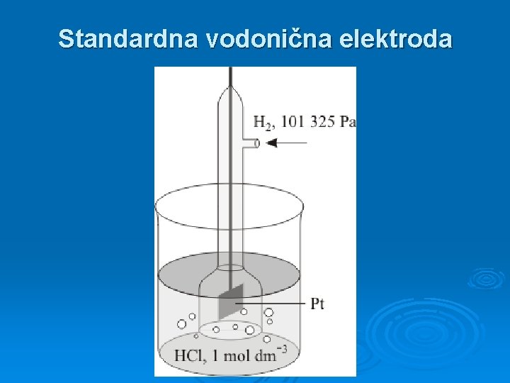 Standardna vodonična elektroda 