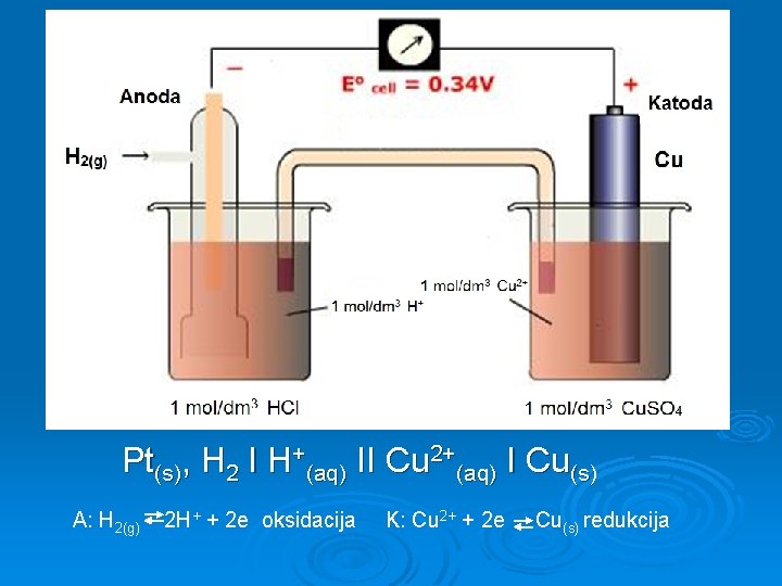 Pt(s), H 2 I H+(aq) II Cu 2+(aq) I Cu(s) A: H 2(g) 2