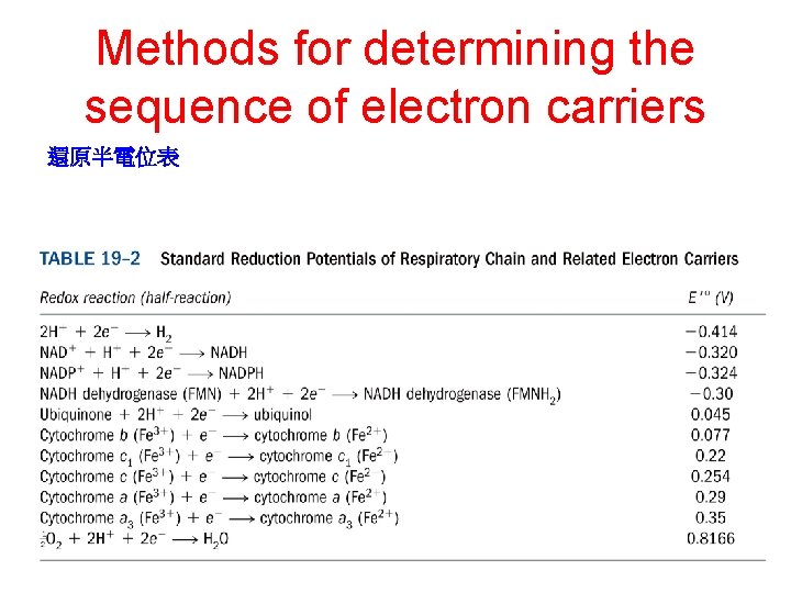 Methods for determining the sequence of electron carriers 還原半電位表 Methods for determining the sequence of electron carriers 還原半電位表