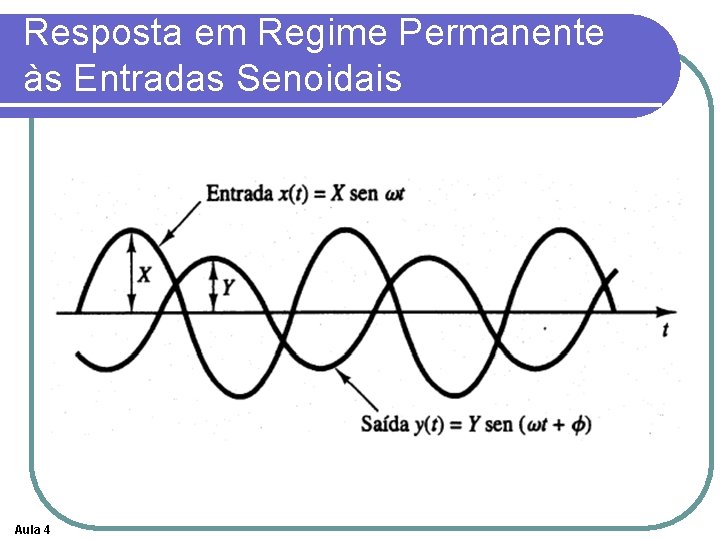 Resposta em Regime Permanente às Entradas Senoidais Aula 4 