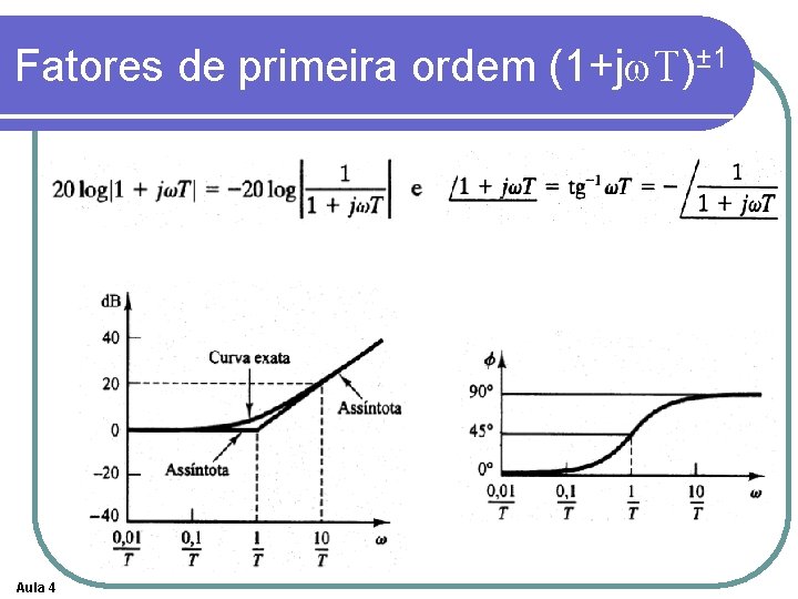 Fatores de primeira ordem (1+jw. T)± 1 Aula 4 