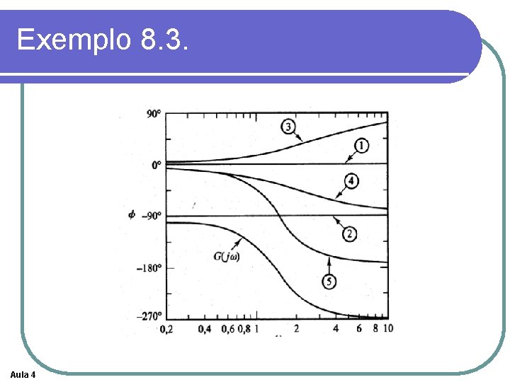 Exemplo 8. 3. Aula 4 