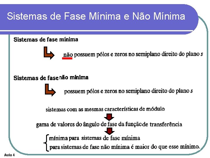 Sistemas de Fase Mínima e Não Mínima Aula 4 