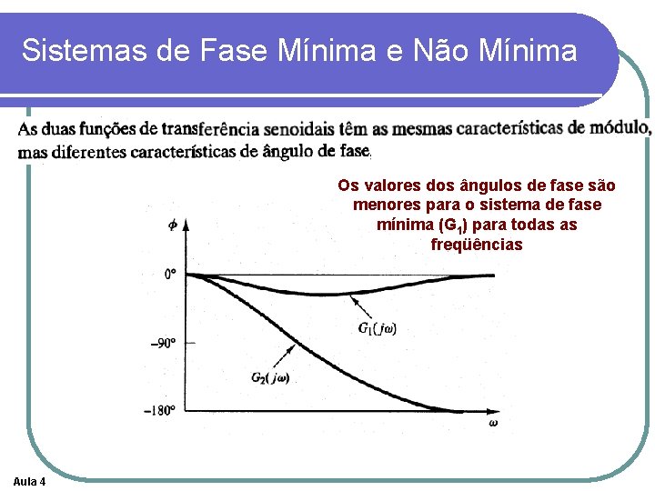 Sistemas de Fase Mínima e Não Mínima Os valores dos ângulos de fase são