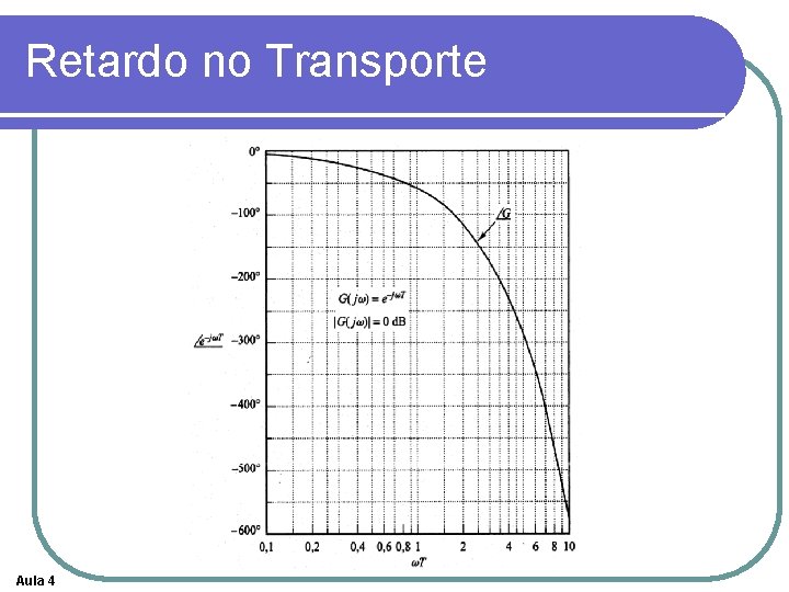 Retardo no Transporte Aula 4 