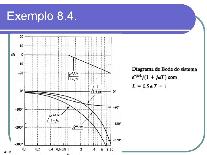 Exemplo 8. 4. Aula 4 