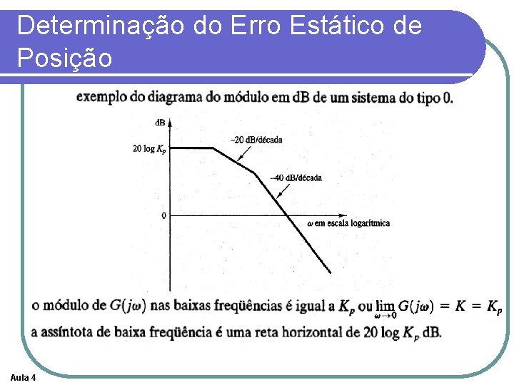 Determinação do Erro Estático de Posição Aula 4 