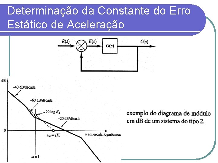 Determinação da Constante do Erro Estático de Aceleração Aula 4 