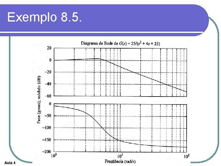 Exemplo 8. 5. Aula 4 