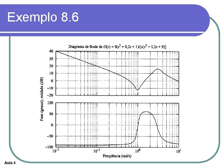 Exemplo 8. 6 Aula 4 