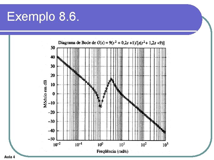 Exemplo 8. 6. Aula 4 