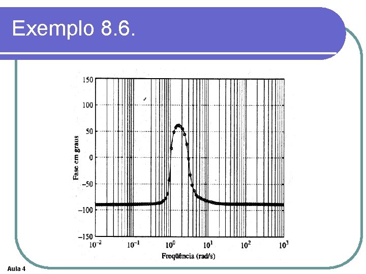 Exemplo 8. 6. Aula 4 