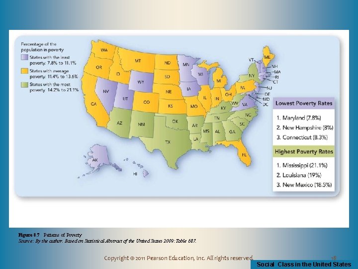 Figure 8. 7 Patterns of Poverty Source: By the author. Based on Statistical Abstract