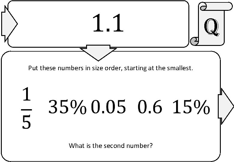  Put these numbers in size order, starting at the smallest. What is the