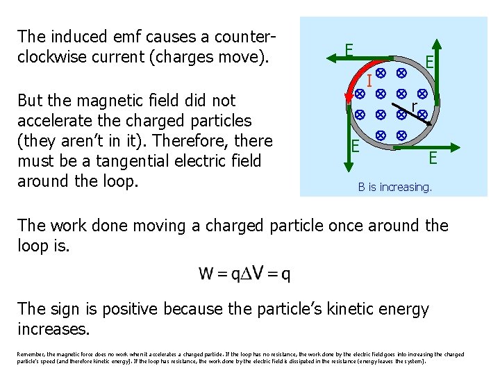 The induced emf causes a counterclockwise current (charges move). But the magnetic field did