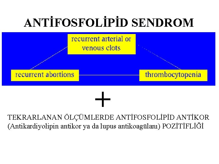 ANTİFOSFOLİPİD SENDROM + TEKRARLANAN ÖLÇÜMLERDE ANTİFOSFOLİPİD ANTİKOR (Antikardiyolipin antikor ya da lupus antikoagülanı) POZİTİFLİĞİ