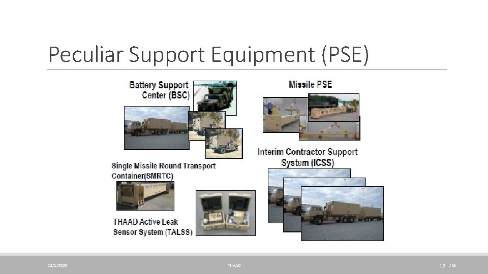 Peculiar Support Equipment (PSE) 12/1/2020 THAAD 12 /24 