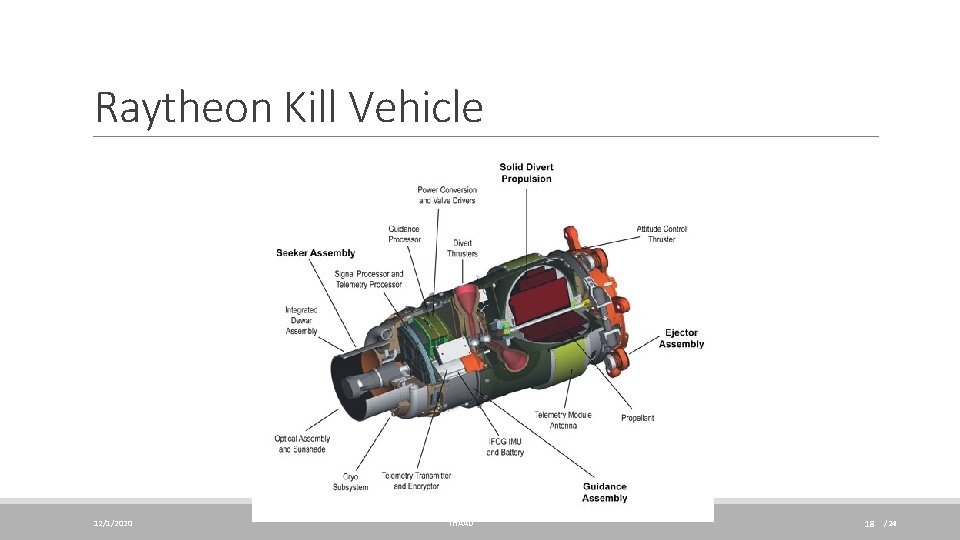 Raytheon Kill Vehicle 12/1/2020 THAAD 18 /24 