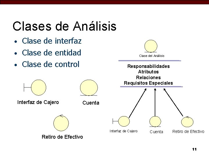 Clases de Análisis Clase de interfaz • Clase de entidad • Clase de control