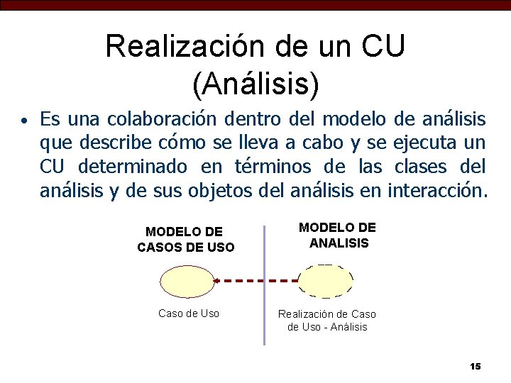 Realización de un CU (Análisis) • Es una colaboración dentro del modelo de análisis