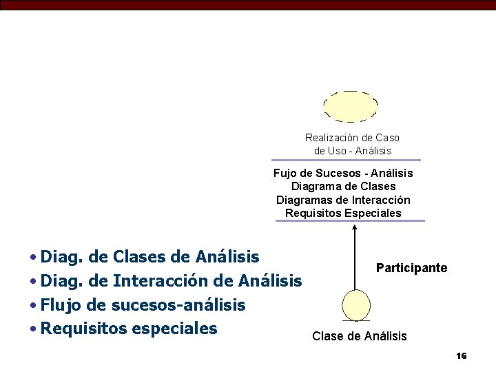 Realización de Caso de Uso - Análisis Fujo de Sucesos - Análisis Diagrama de