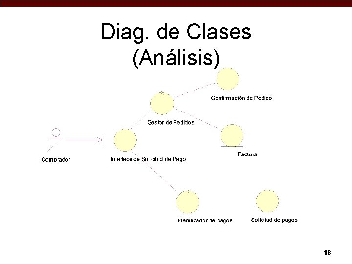 Diag. de Clases (Análisis) 18 