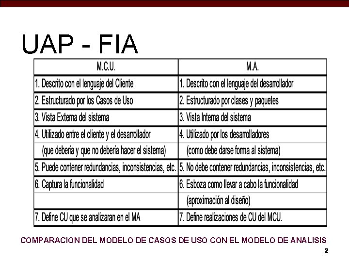 UAP - FIA COMPARACION DEL MODELO DE CASOS DE USO CON EL MODELO DE