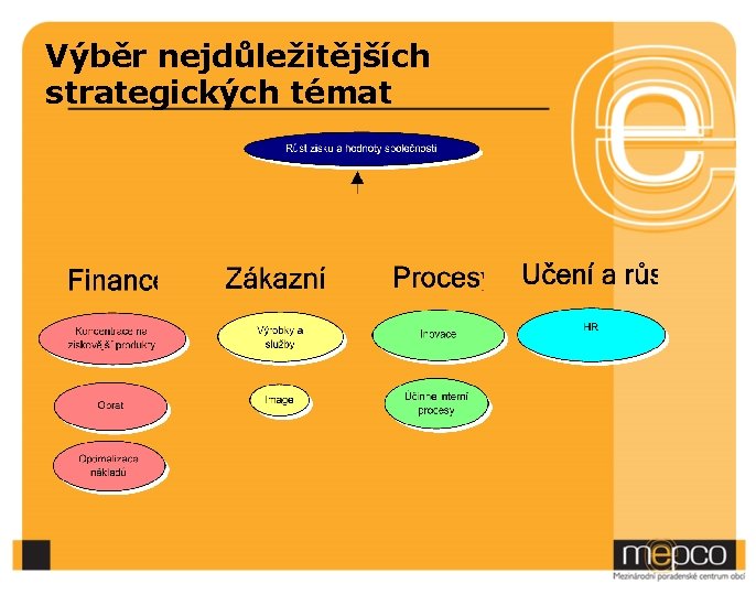 Výběr nejdůležitějších strategických témat 