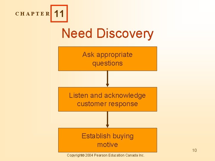 CHAPTER 11 Need Discovery Ask appropriate questions Listen and acknowledge customer response Establish buying