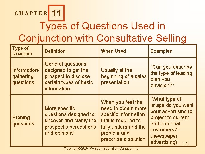 CHAPTER 11 Types of Questions Used in Conjunction with Consultative Selling Type of Question