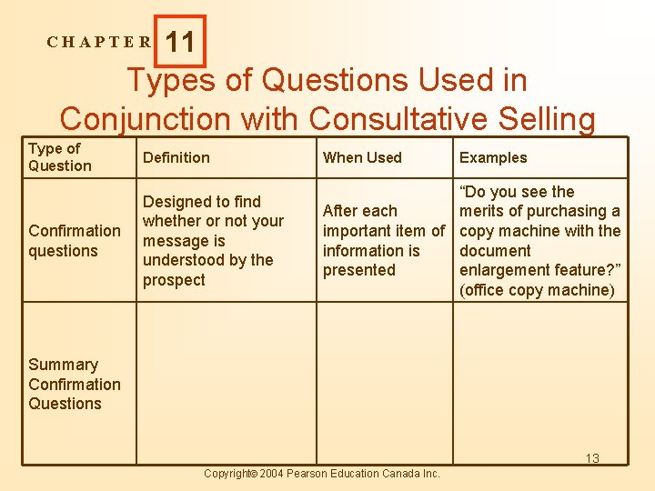 CHAPTER 11 Types of Questions Used in Conjunction with Consultative Selling Type of Question