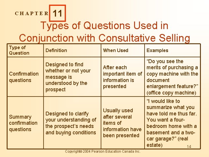 CHAPTER 11 Types of Questions Used in Conjunction with Consultative Selling Type of Question