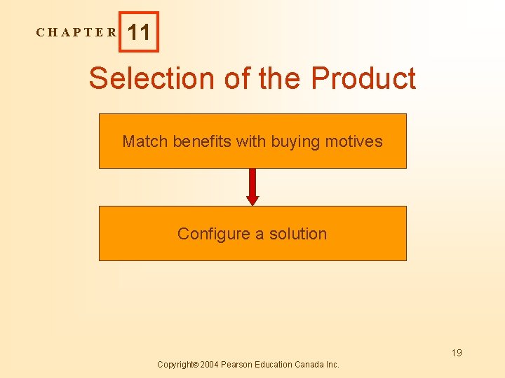 CHAPTER 11 Selection of the Product Match benefits with buying motives Configure a solution
