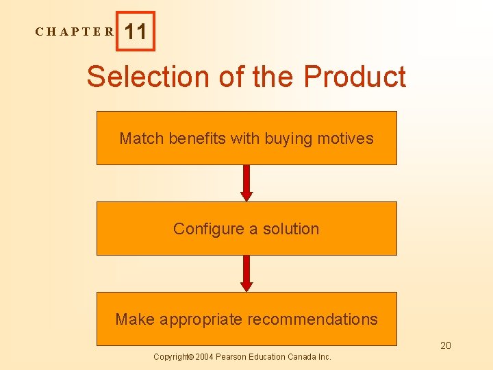 CHAPTER 11 Selection of the Product Match benefits with buying motives Configure a solution