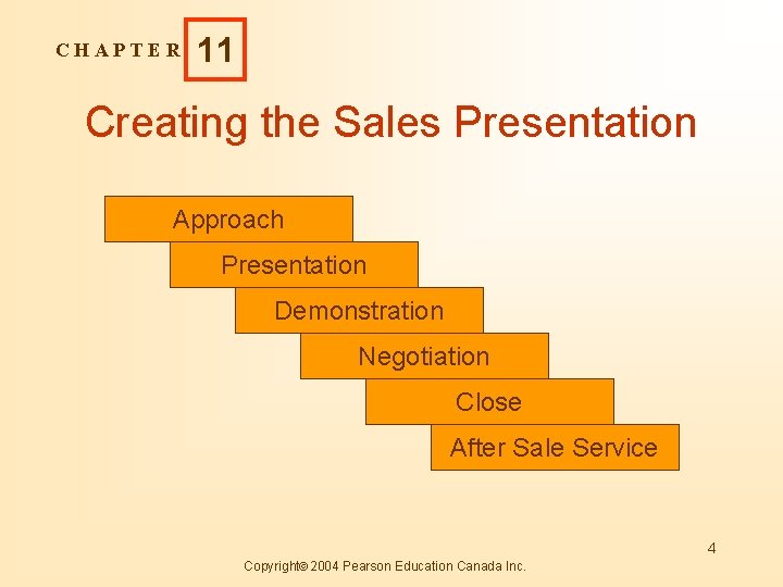 CHAPTER 11 Creating the Sales Presentation Approach Presentation Demonstration Negotiation Close After Sale Service