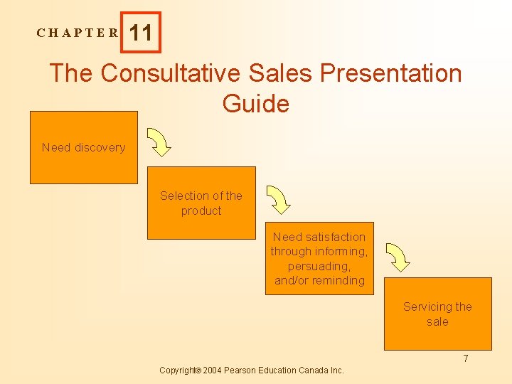 CHAPTER 11 The Consultative Sales Presentation Guide Need discovery Selection of the product Need