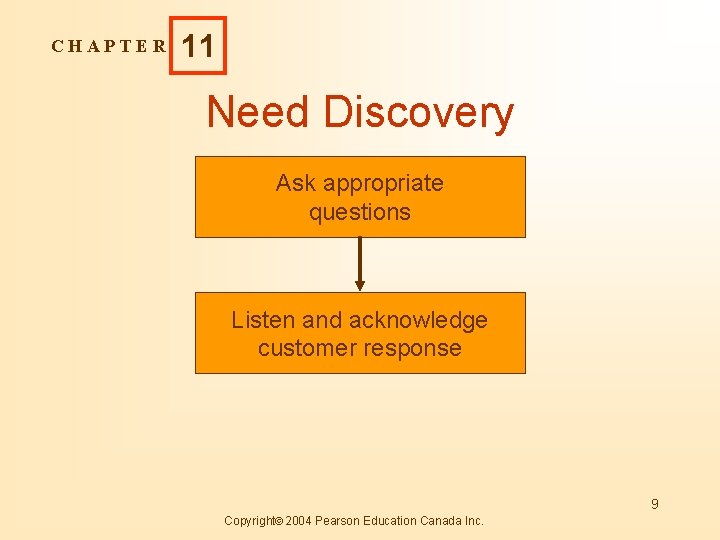 CHAPTER 11 Need Discovery Ask appropriate questions Listen and acknowledge customer response 9 Copyright