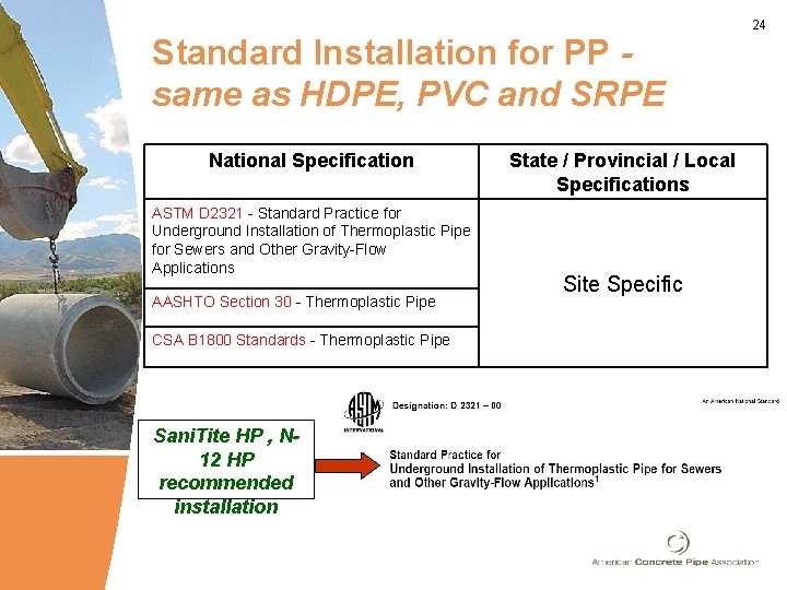 Standard Installation for PP same as HDPE, PVC and SRPE National Specification ASTM D