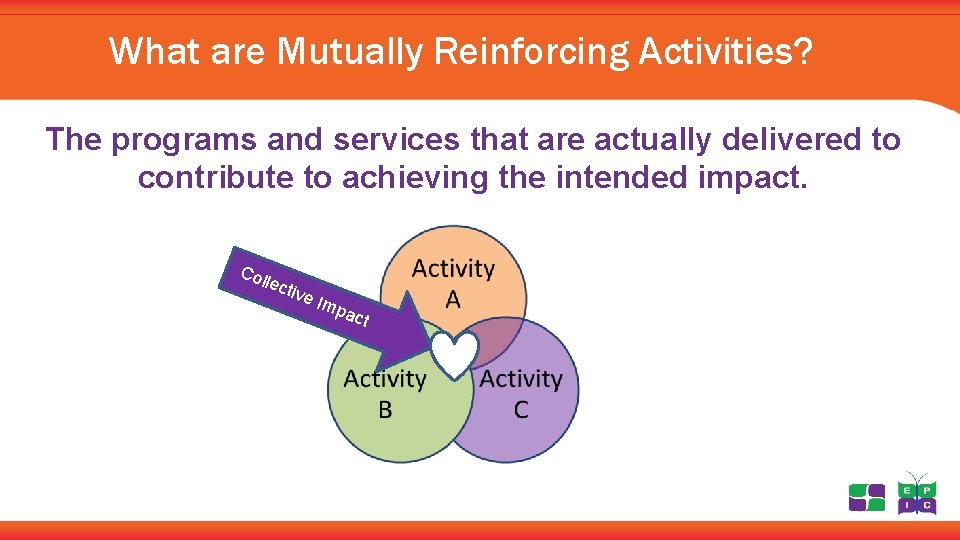 What are Mutually Reinforcing Activities? The programs and services that are actually delivered to