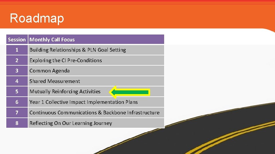 Roadmap Session Monthly Call Focus 1 Building Relationships & PLN Goal Setting 2 Exploring