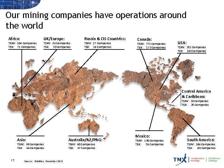 Our mining companies have operations around the world Africa: TSXV: 104 Companies TSX: 71